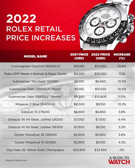 best value rolex 2022|2022 rolex price list.